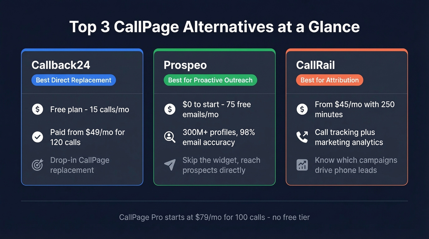 Top 3 CallPage alternatives quick comparison cards