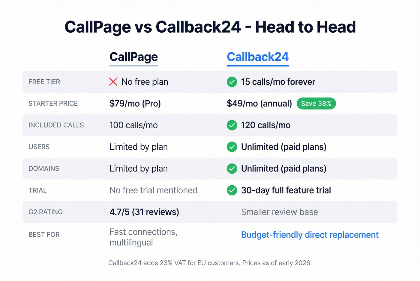 CallPage vs Callback24 head-to-head feature comparison