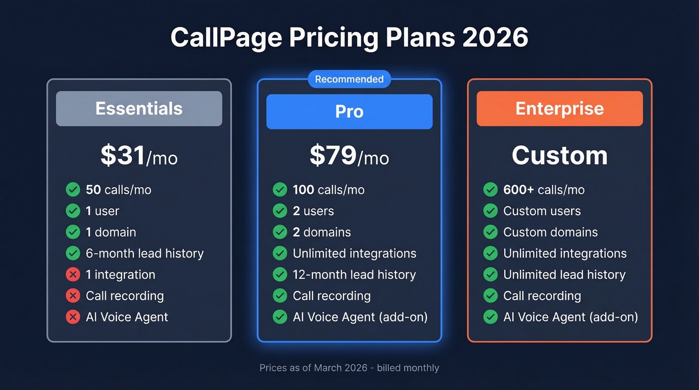 CallPage pricing plan comparison across three tiers