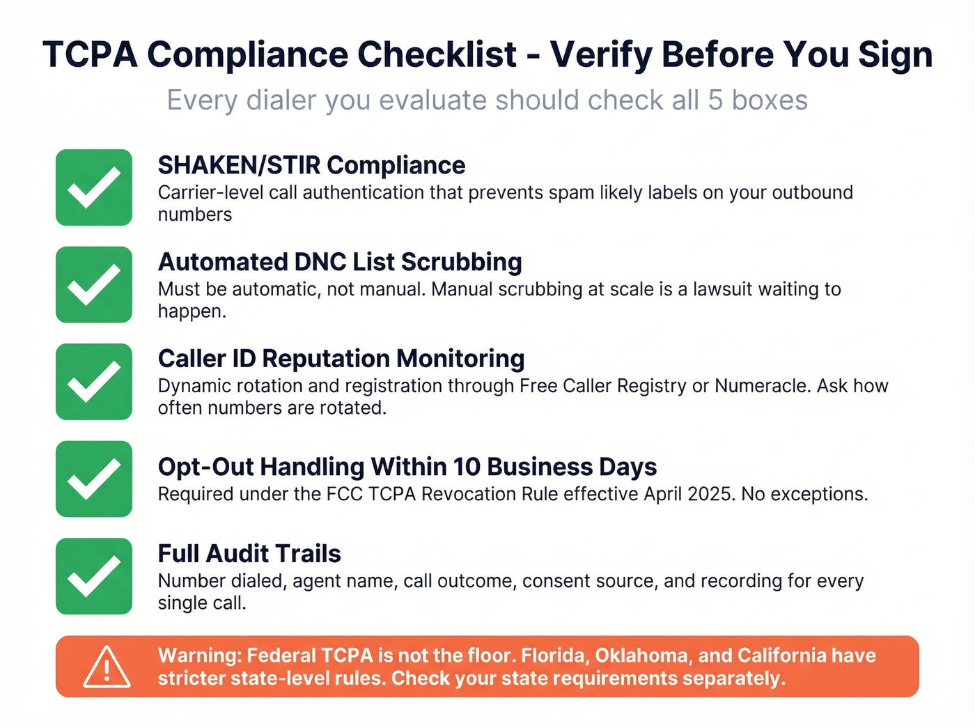 Visual TCPA compliance checklist for dialer evaluation