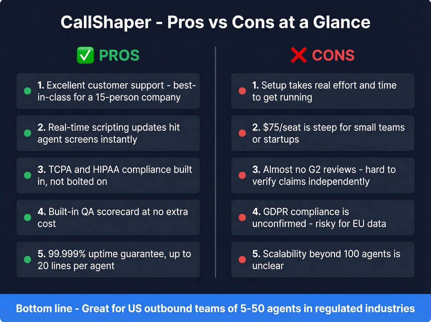 CallShaper pros and cons visual summary card