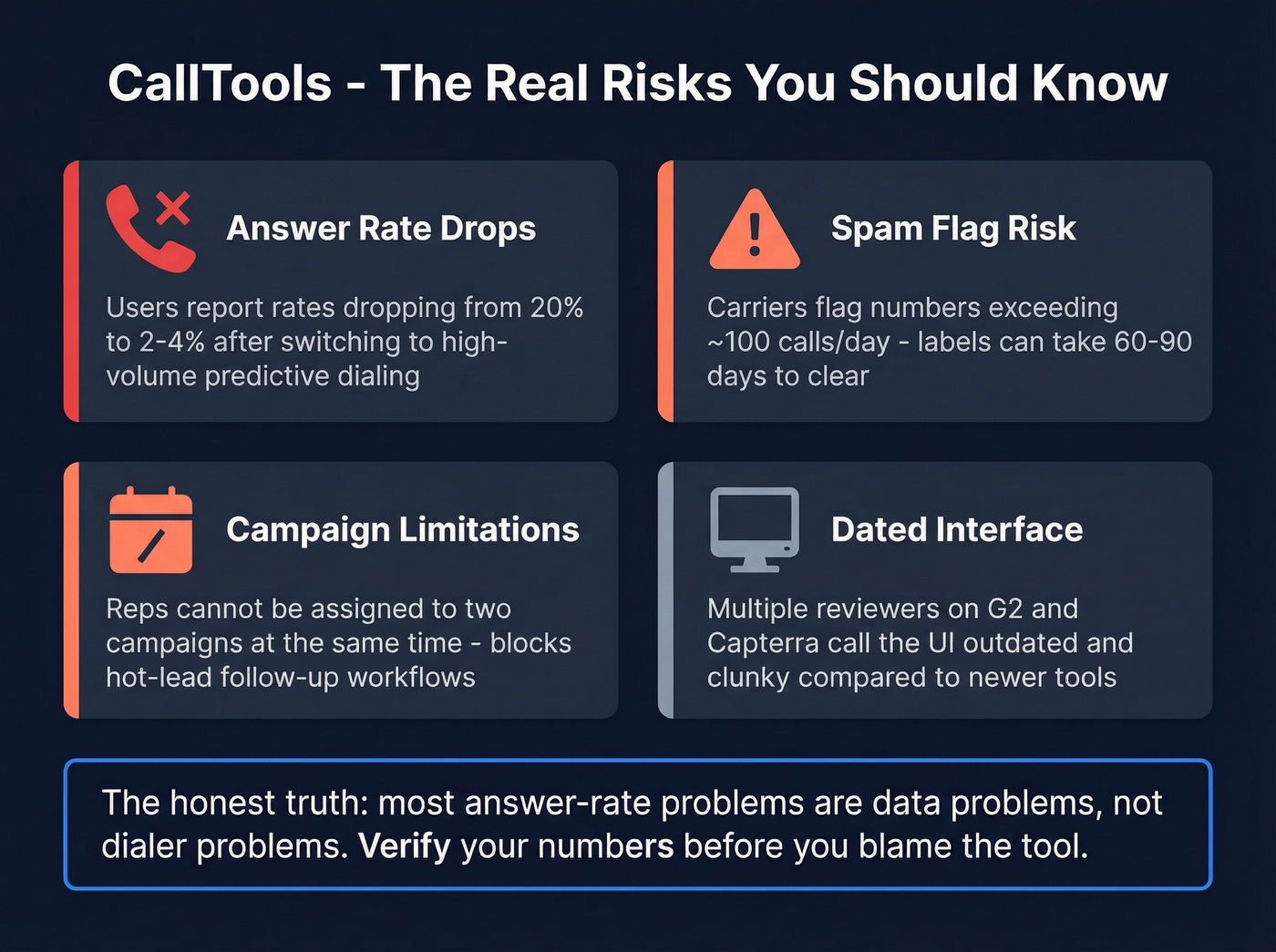 CallTools common complaints and risk factors overview