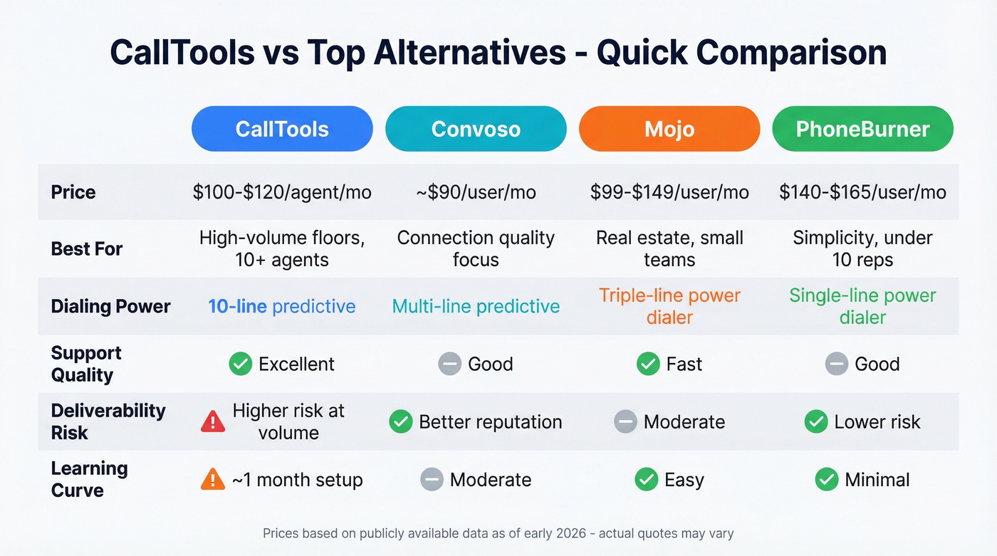 CallTools vs top alternatives comparison chart