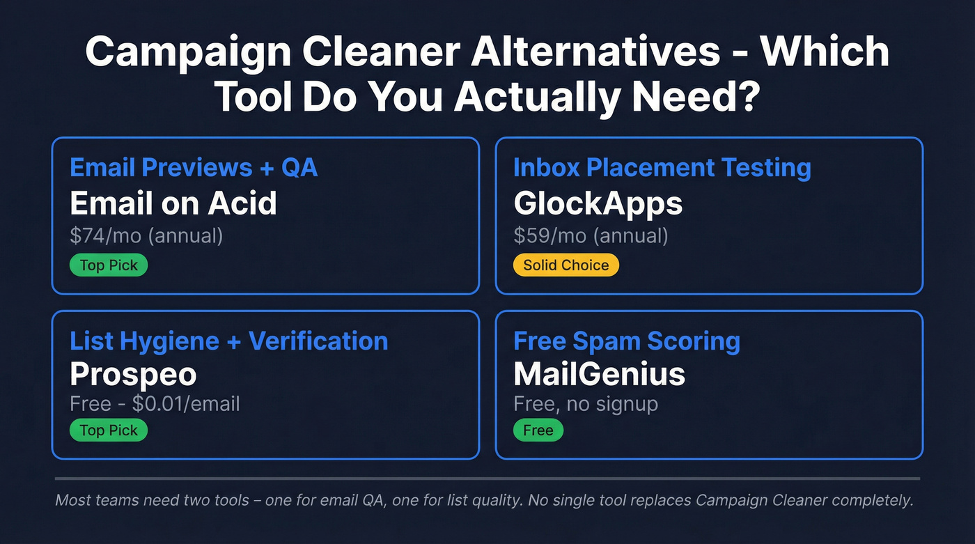 Campaign Cleaner alternatives decision matrix by use case