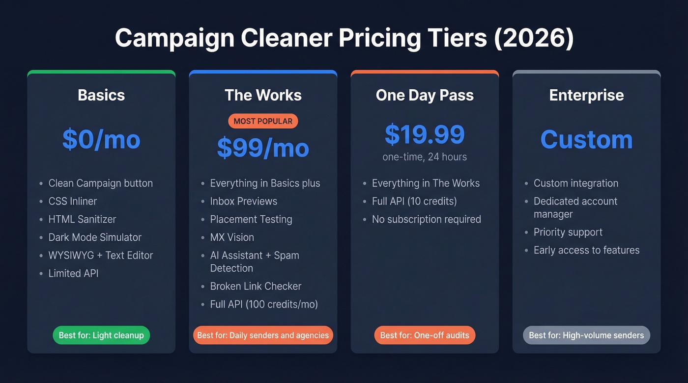 Campaign Cleaner pricing tiers visual comparison 2026