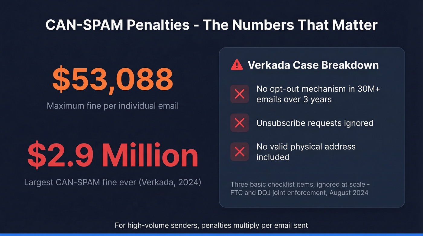 Penalty stats and Verkada enforcement case breakdown