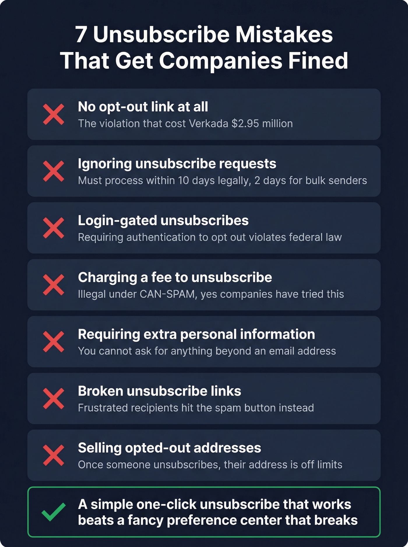 Seven common unsubscribe mistakes with severity indicators