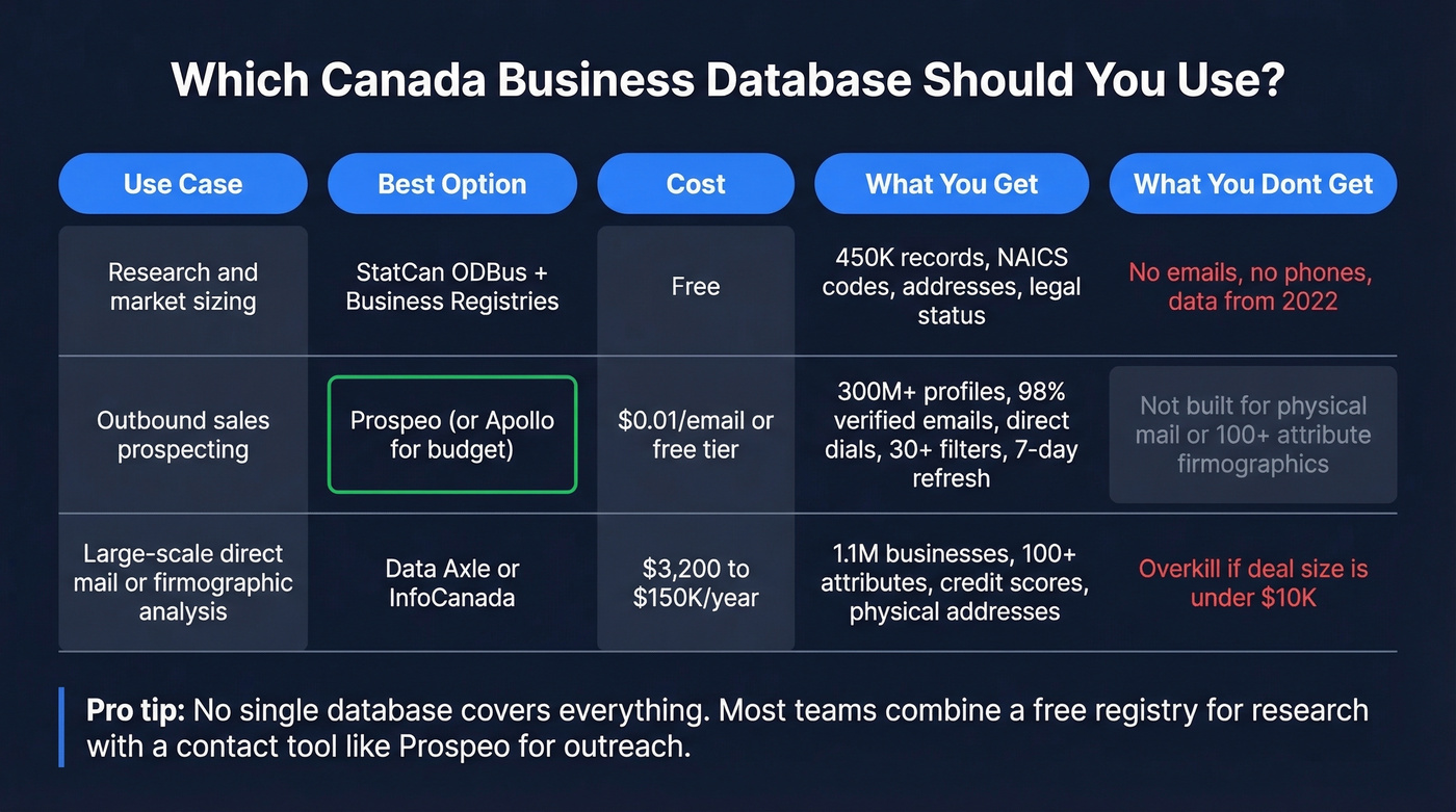 Decision matrix matching use case to database type