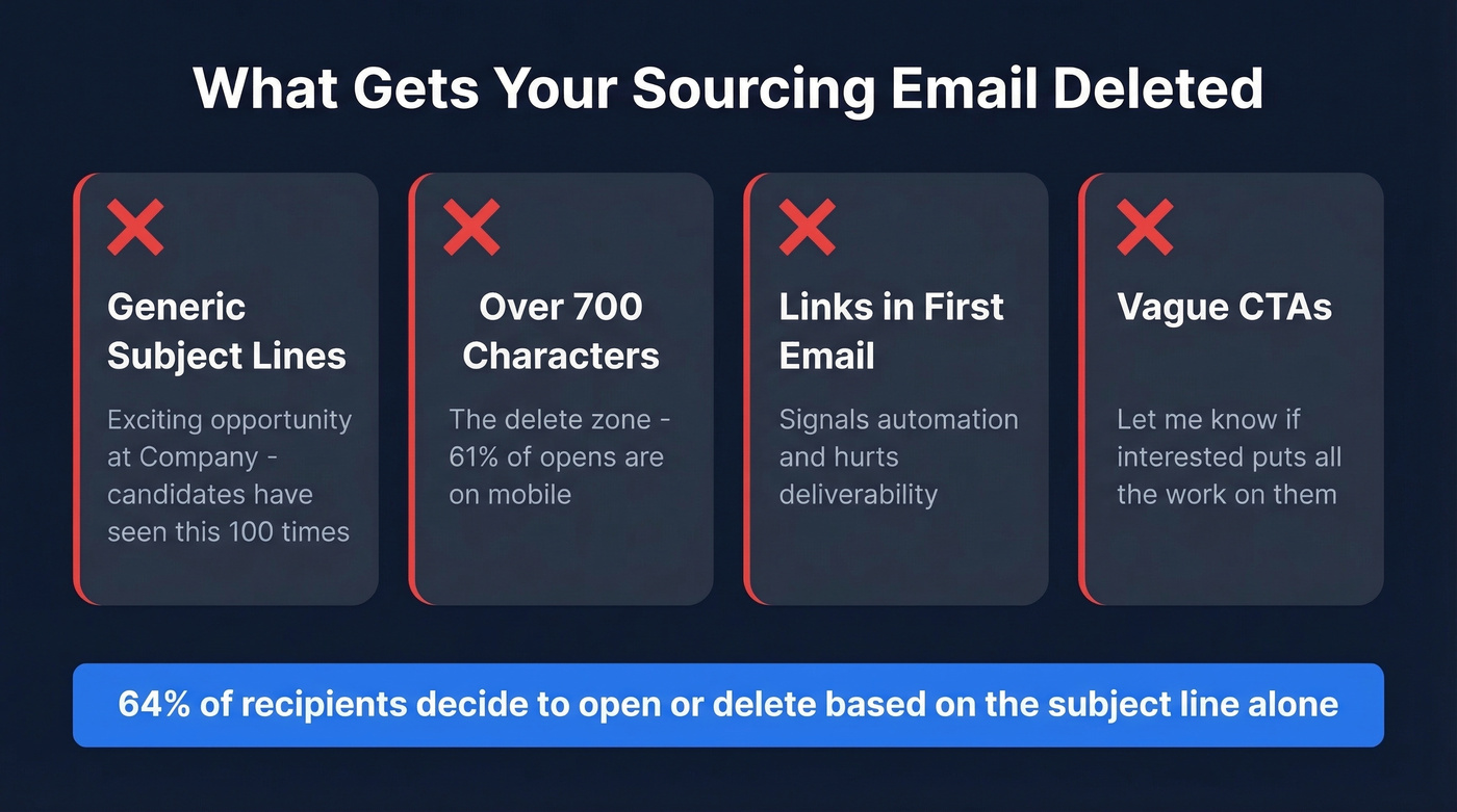 Four sourcing email mistakes that kill reply rates