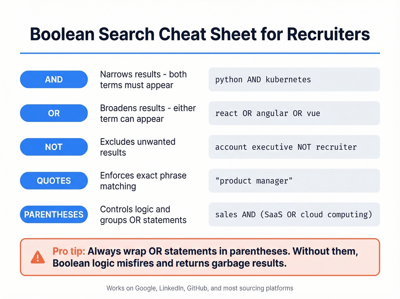 Boolean search operators quick reference cheat sheet
