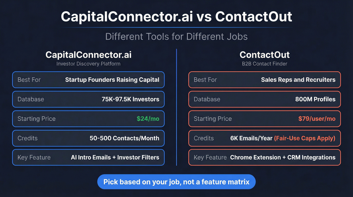 CapitalConnector.ai vs ContactOut head-to-head comparison diagram