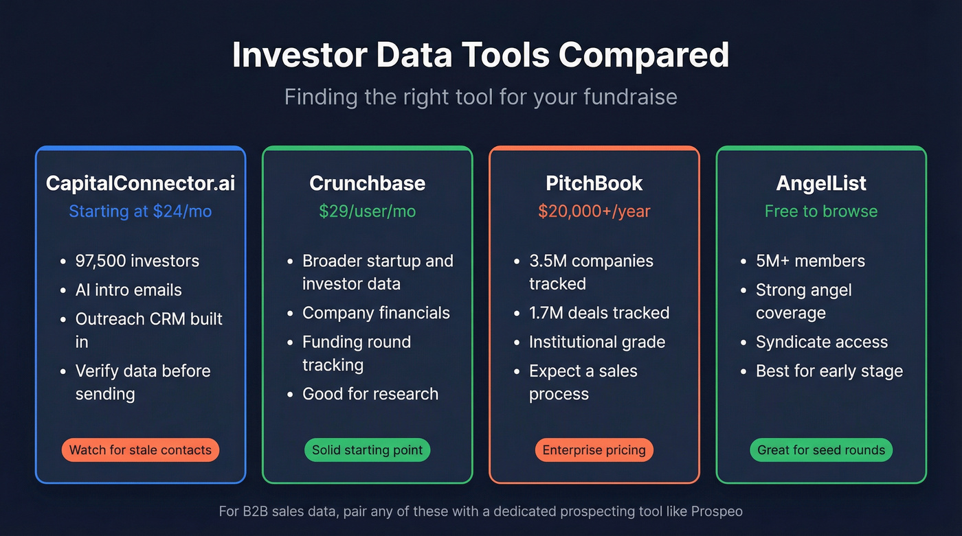 Investor data tools comparison with pricing tiers