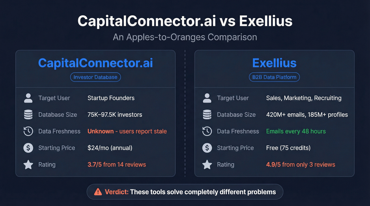 CapitalConnector.ai vs Exellius head-to-head comparison diagram