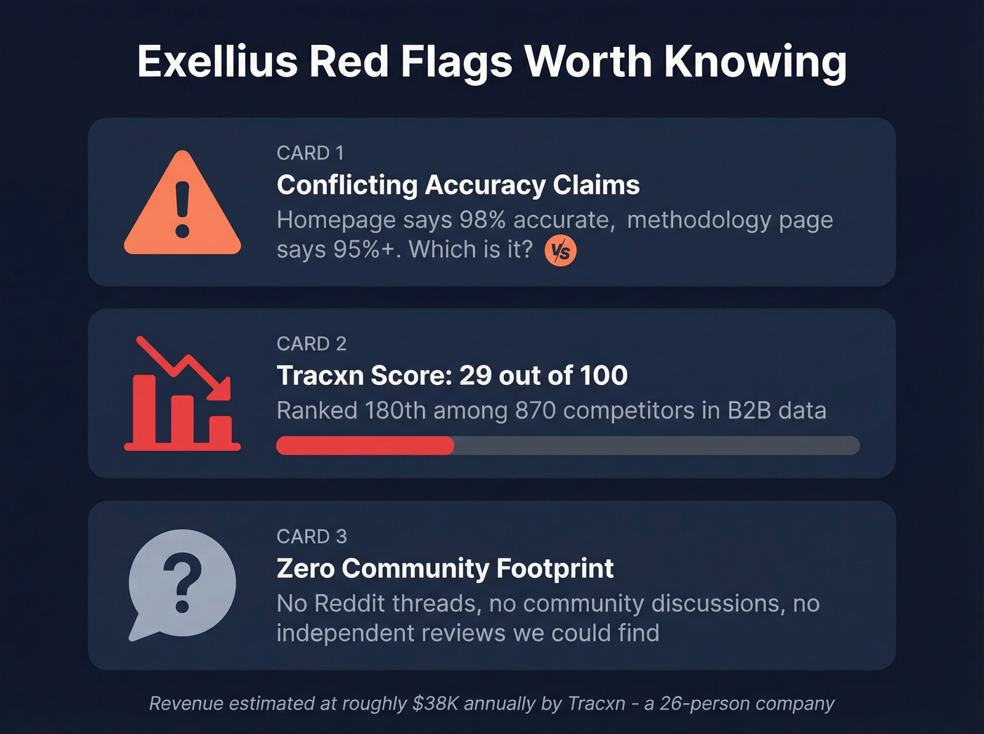 Exellius red flags and conflicting accuracy claims visual