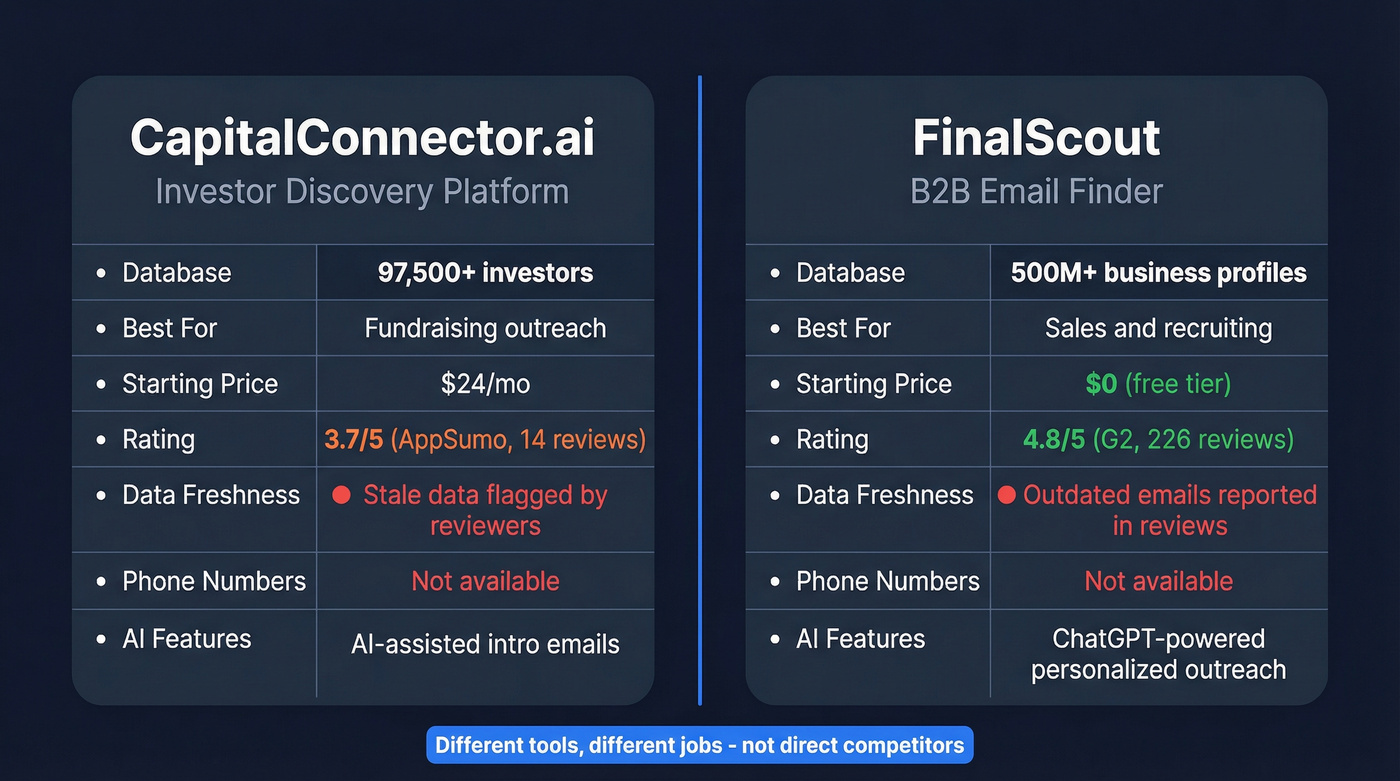 CapitalConnector.ai vs FinalScout head-to-head comparison diagram