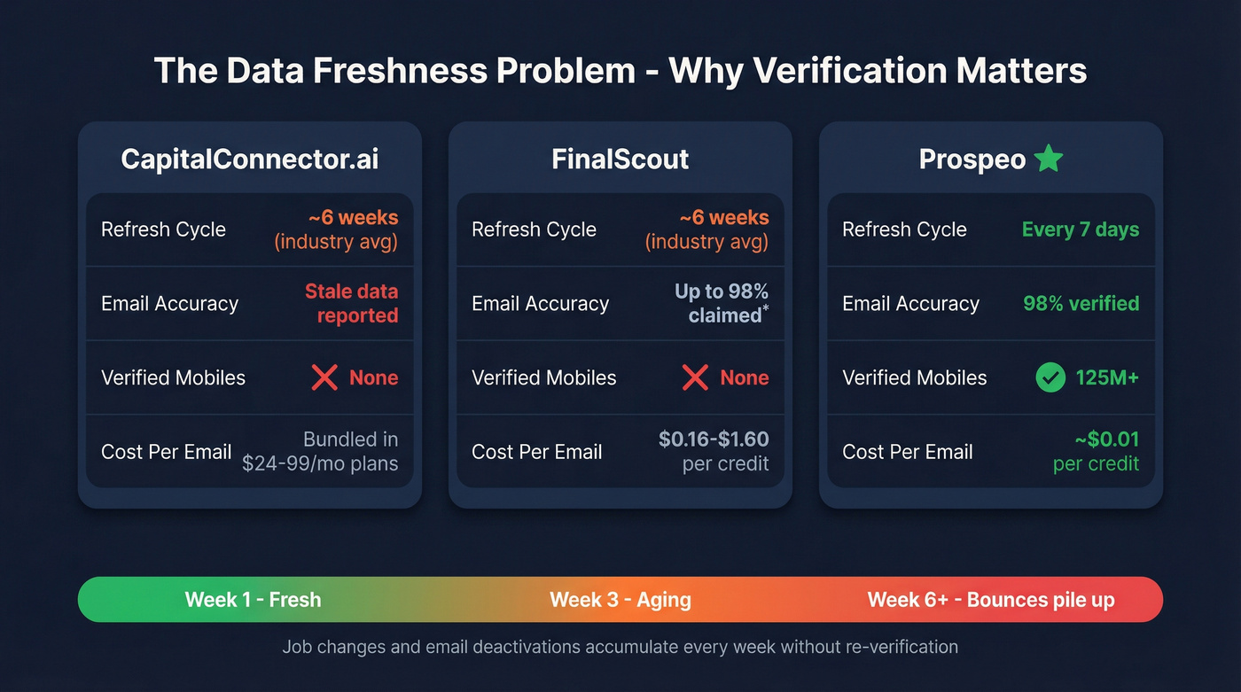 Data freshness comparison across three tools with key metrics