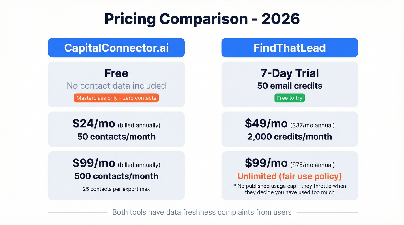 Side-by-side pricing tier comparison for both tools