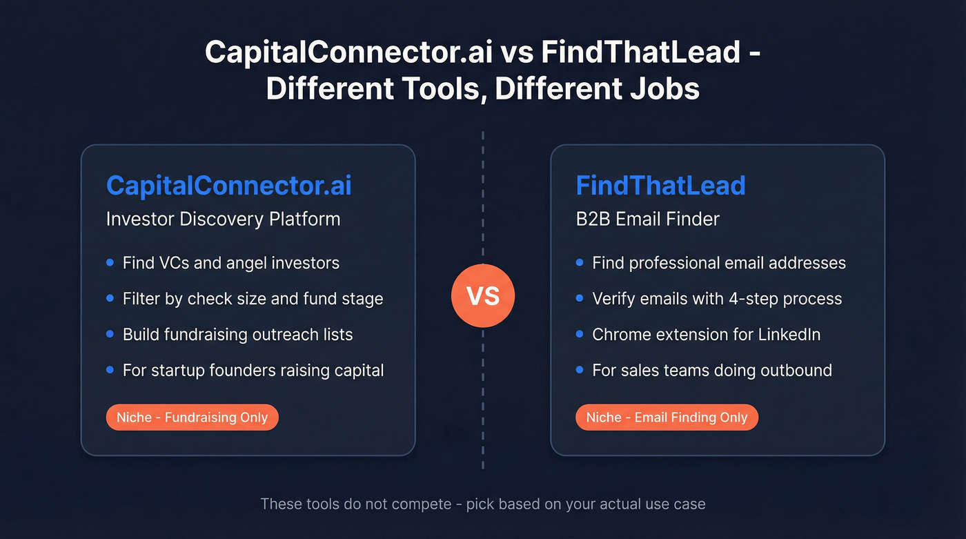 CapitalConnector.ai vs FindThatLead purpose and audience comparison