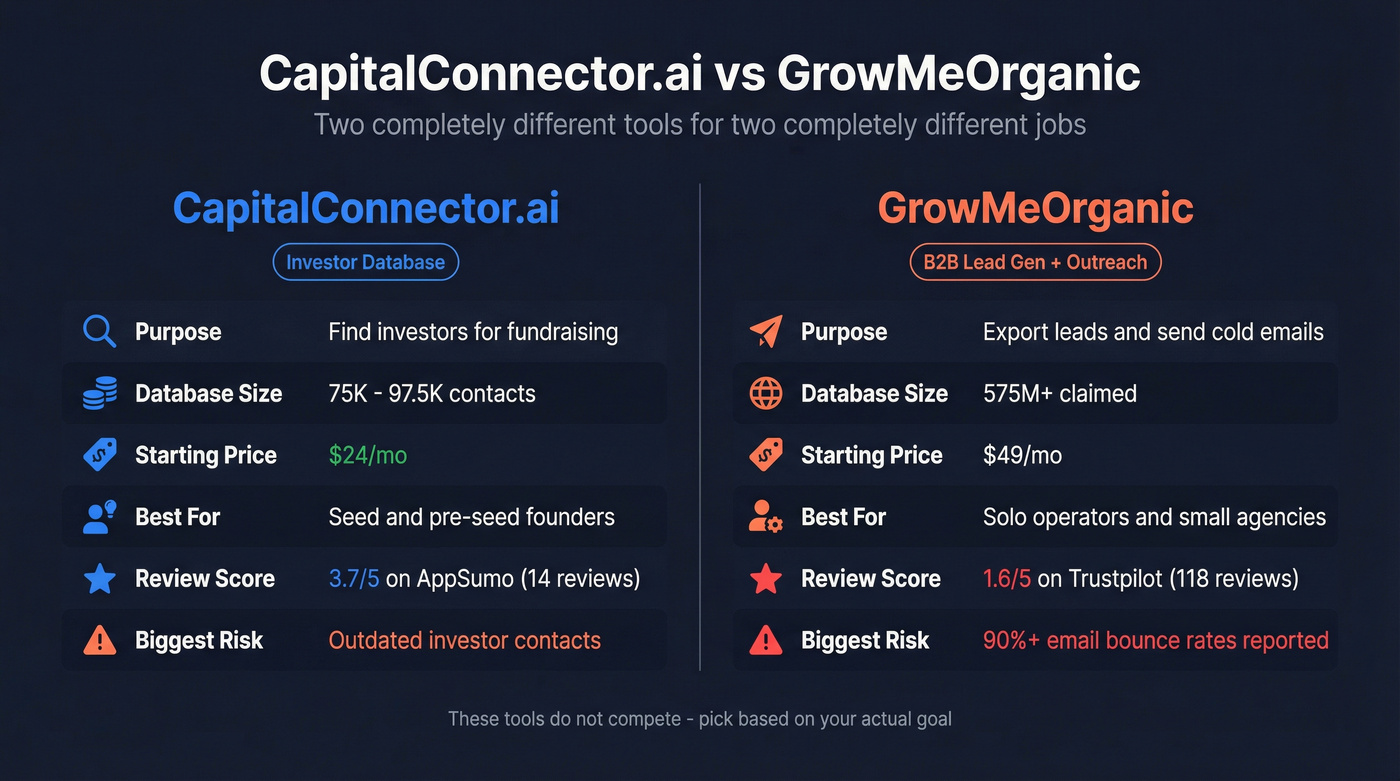 CapitalConnector.ai vs GrowMeOrganic head-to-head comparison diagram