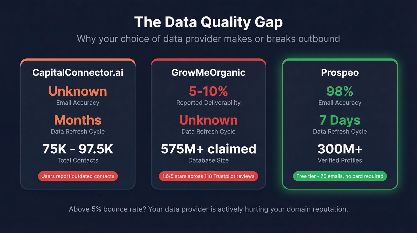 Email accuracy and data freshness comparison across all three tools