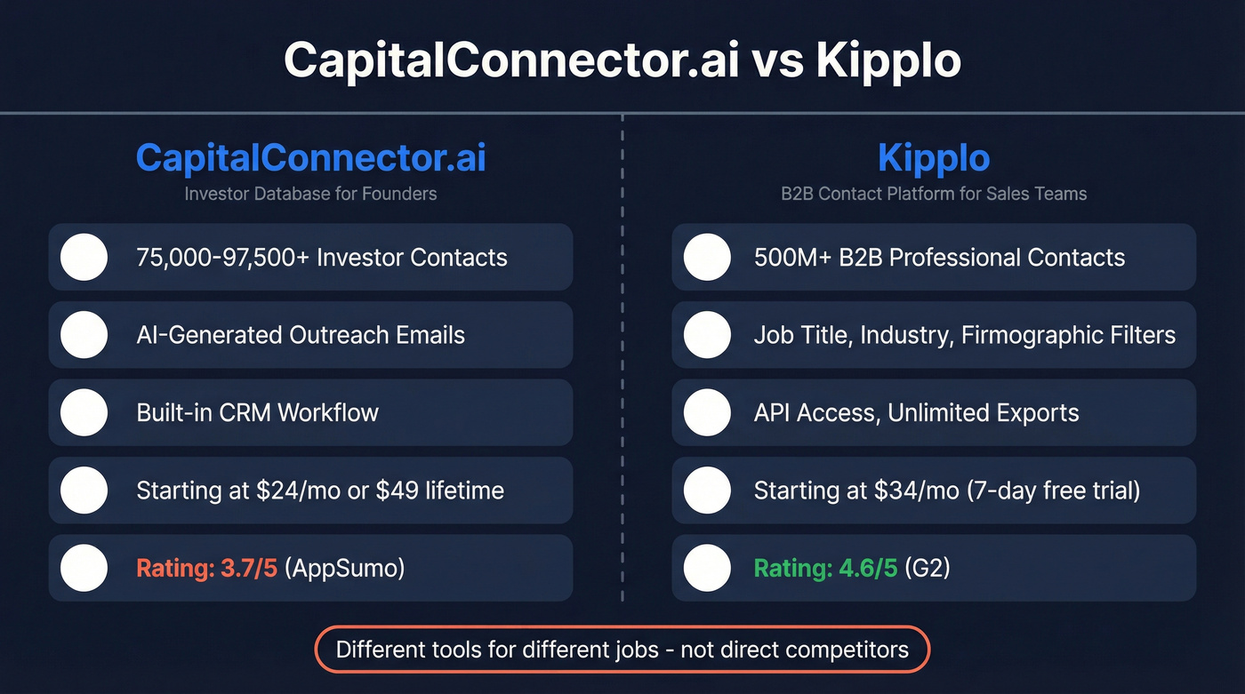 CapitalConnector.ai vs Kipplo head-to-head comparison diagram