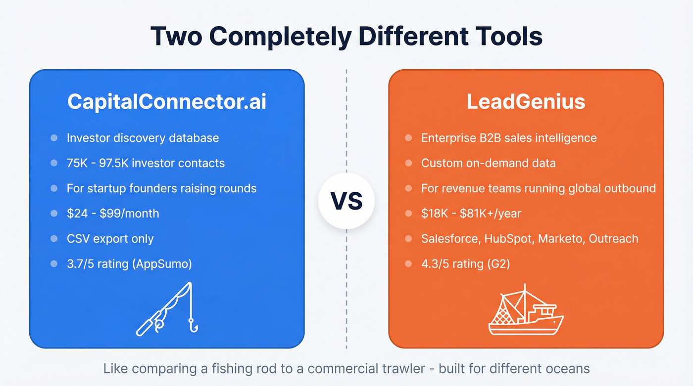 CapitalConnector.ai vs LeadGenius head-to-head category comparison