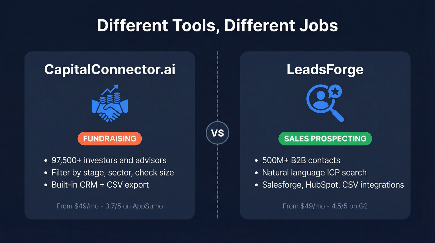 CapitalConnector.ai vs LeadsForge side-by-side purpose comparison