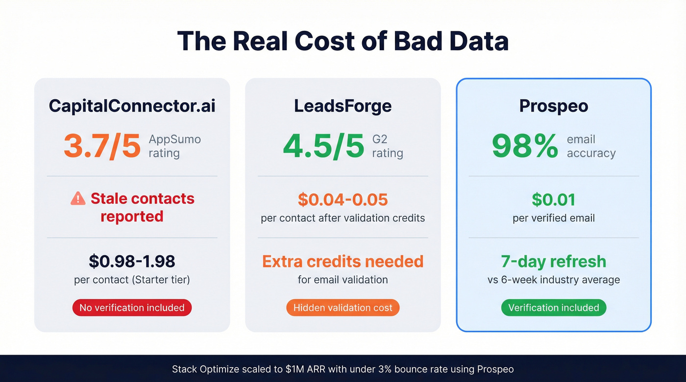 Data accuracy and cost comparison stats across all three tools
