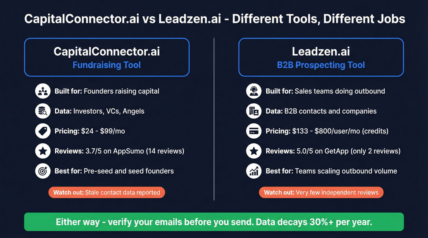 CapitalConnector.ai vs Leadzen.ai head-to-head comparison diagram