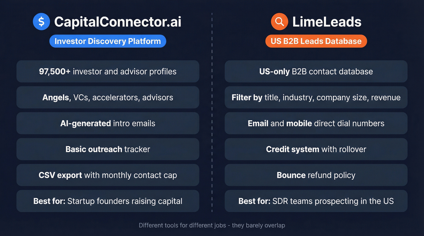 CapitalConnector.ai vs LimeLeads purpose and feature comparison