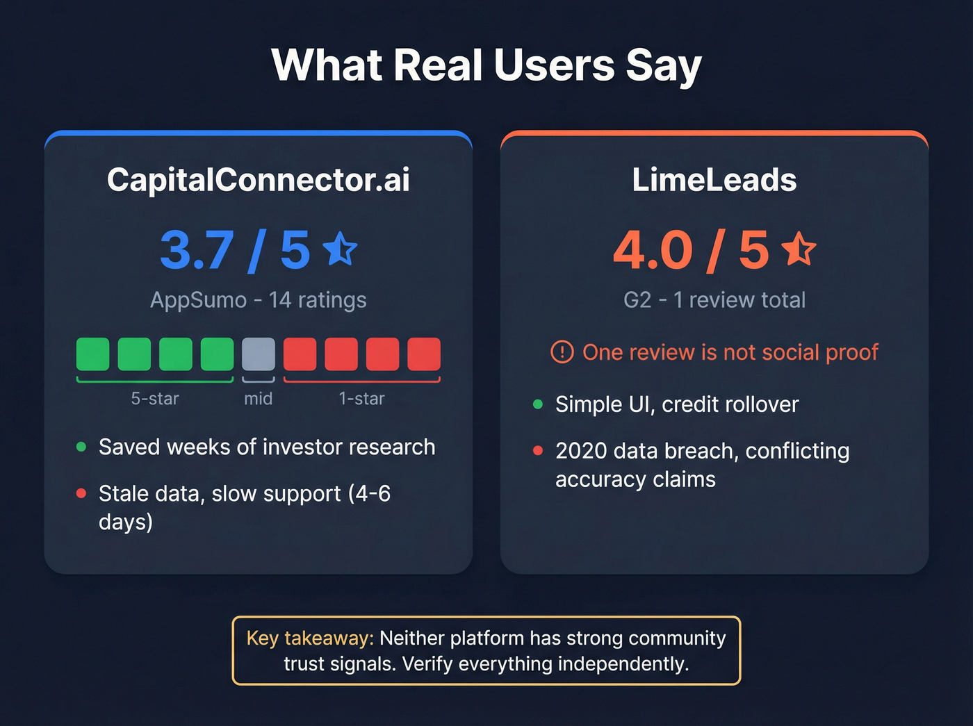 User review scores and trust signals side by side