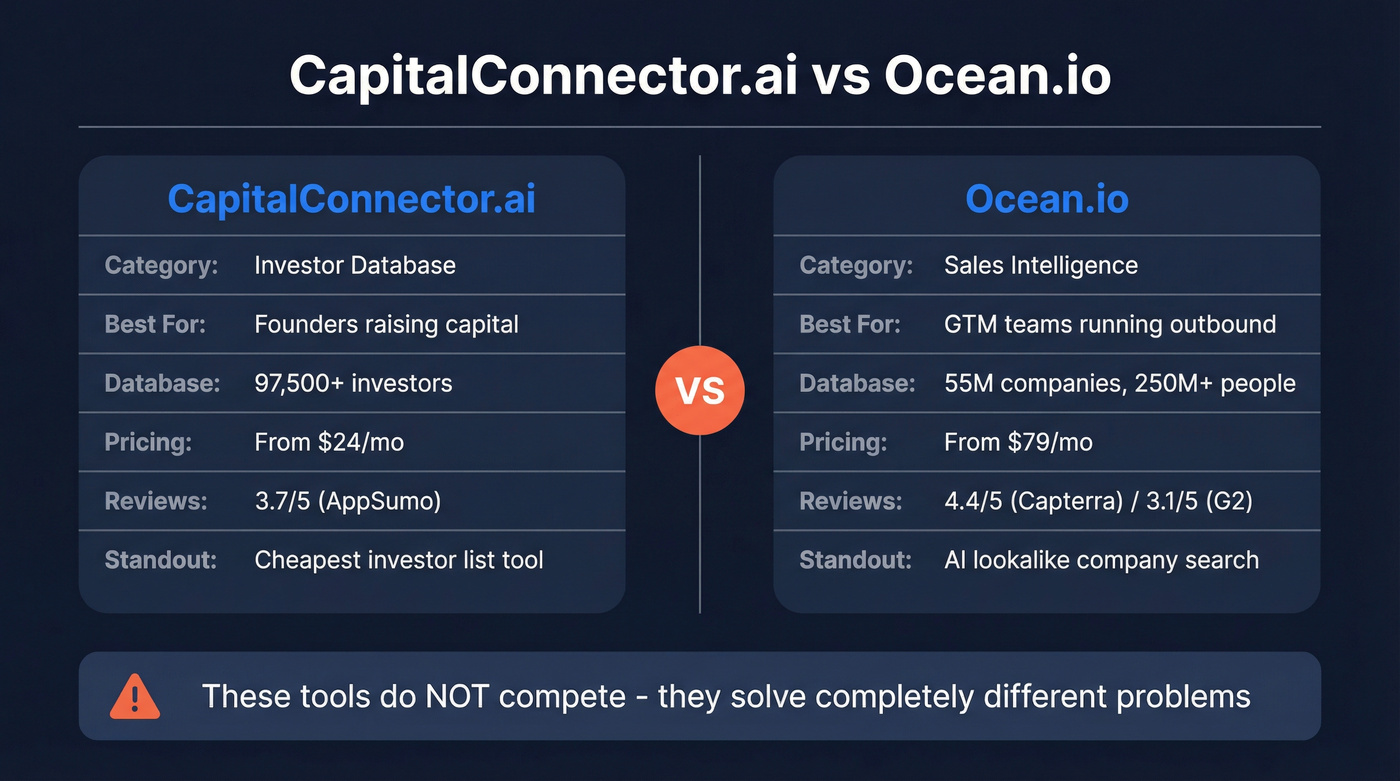 CapitalConnector.ai vs Ocean.io head-to-head comparison diagram