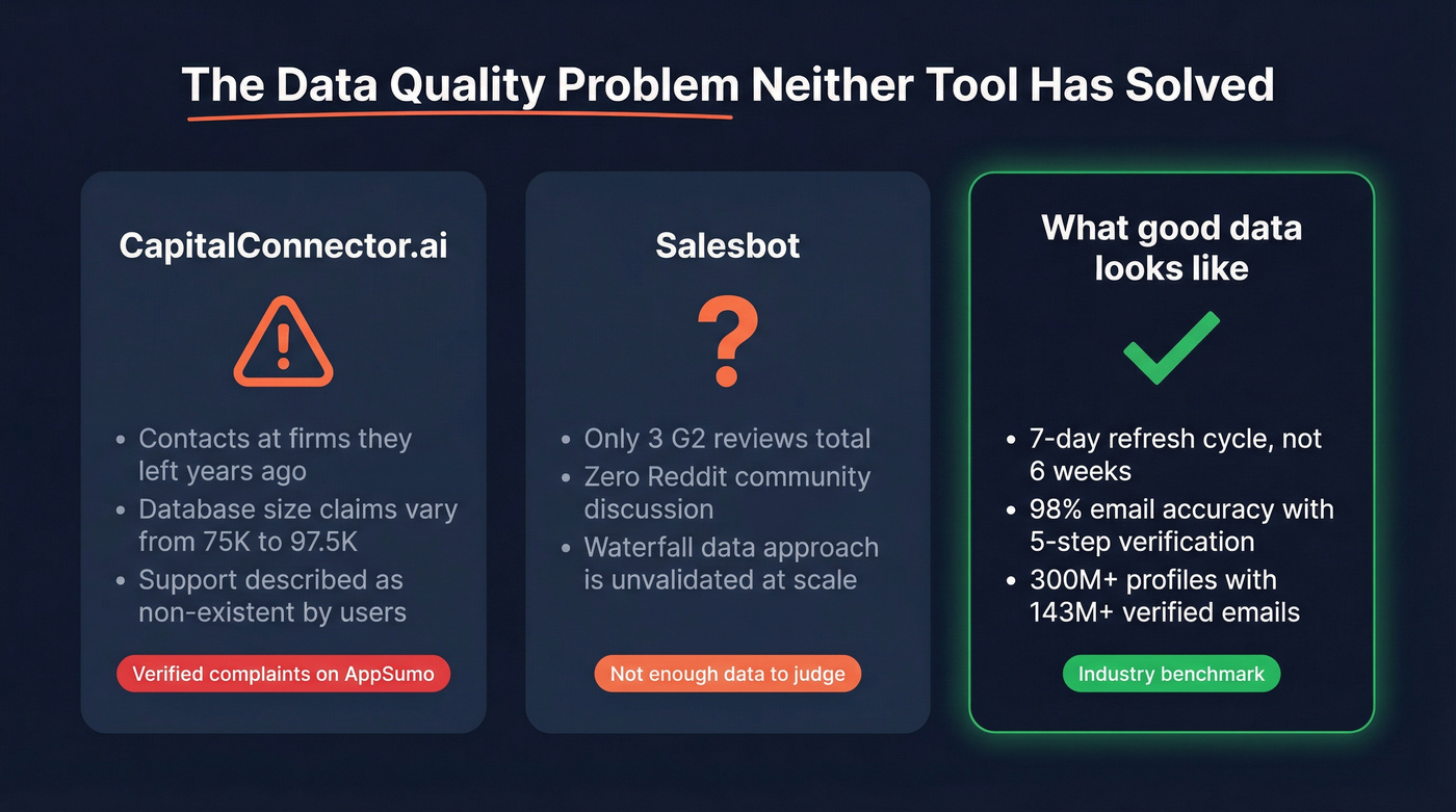 Data quality issues comparison across both platforms