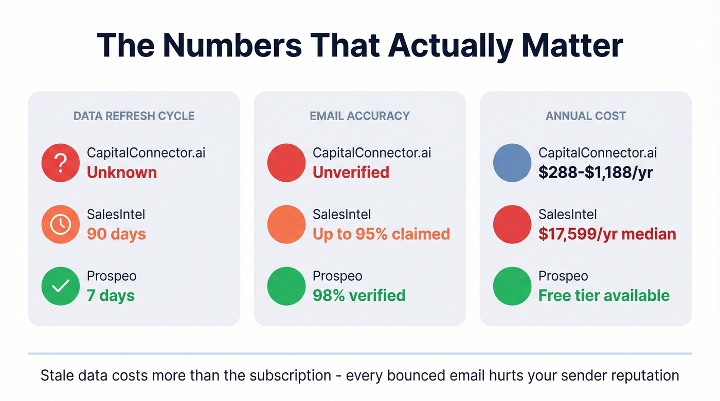 Key stats comparing data freshness and accuracy across tools