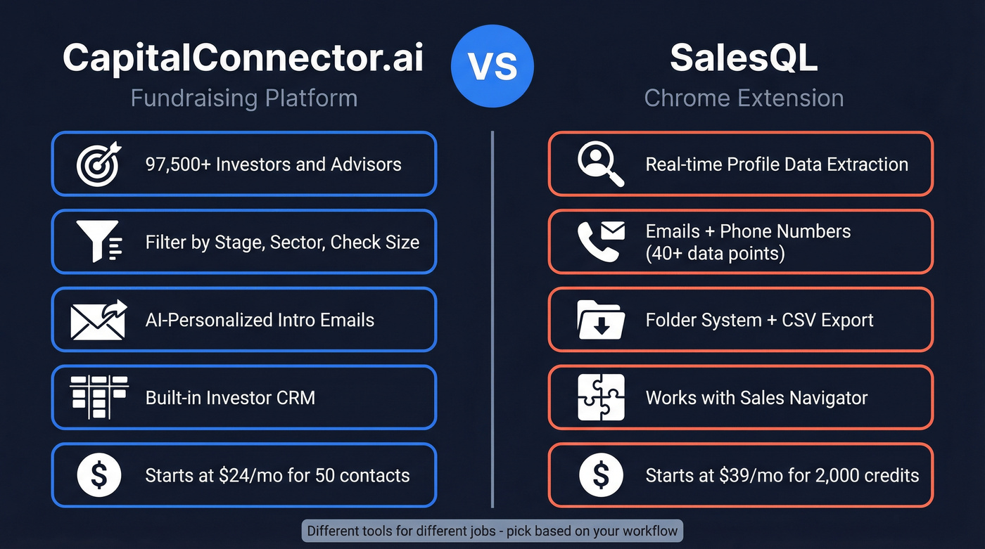 CapitalConnector.ai vs SalesQL head-to-head comparison diagram