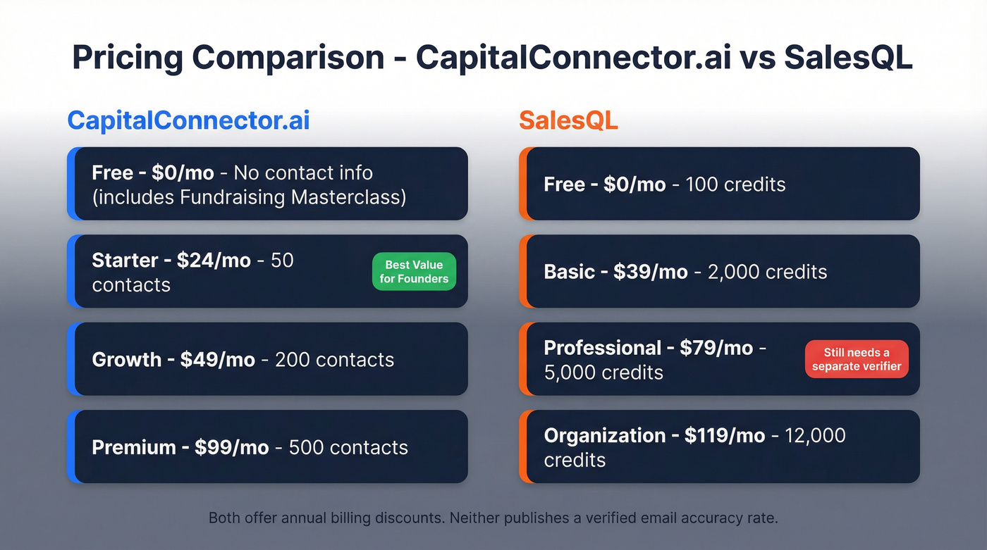 Side-by-side pricing tier comparison for both tools