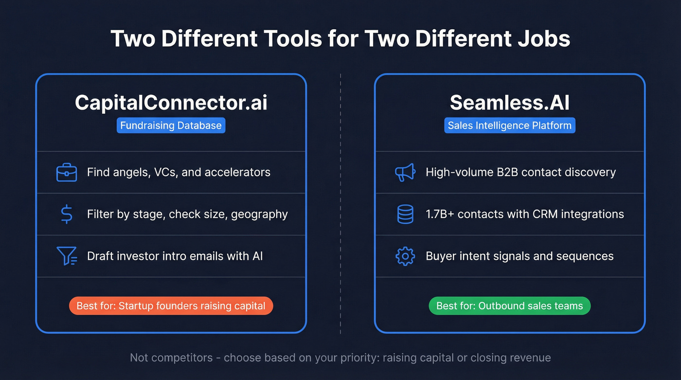 CapitalConnector.ai vs Seamless.AI category comparison diagram