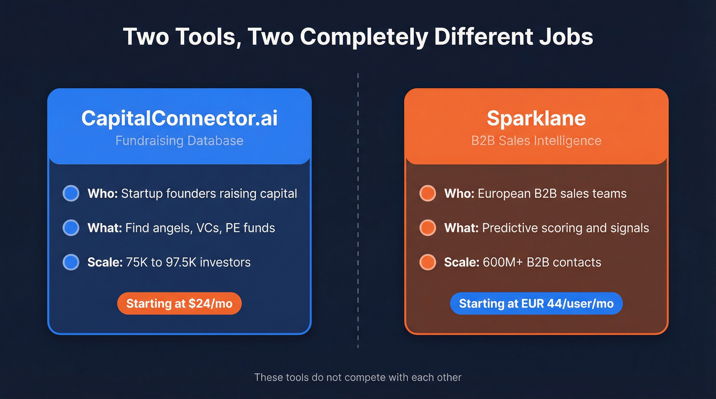 CapitalConnector.ai vs Sparklane purpose and audience comparison