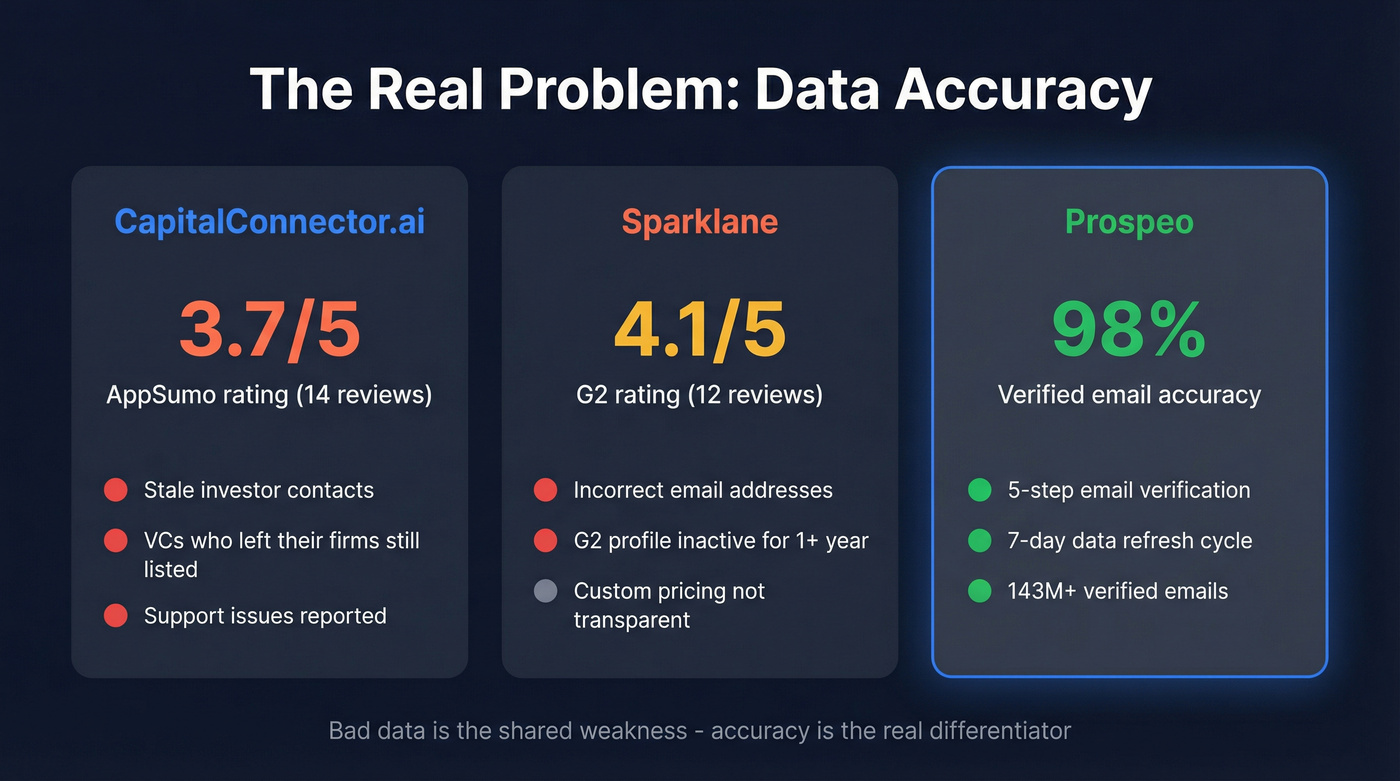 Data accuracy comparison across all three tools