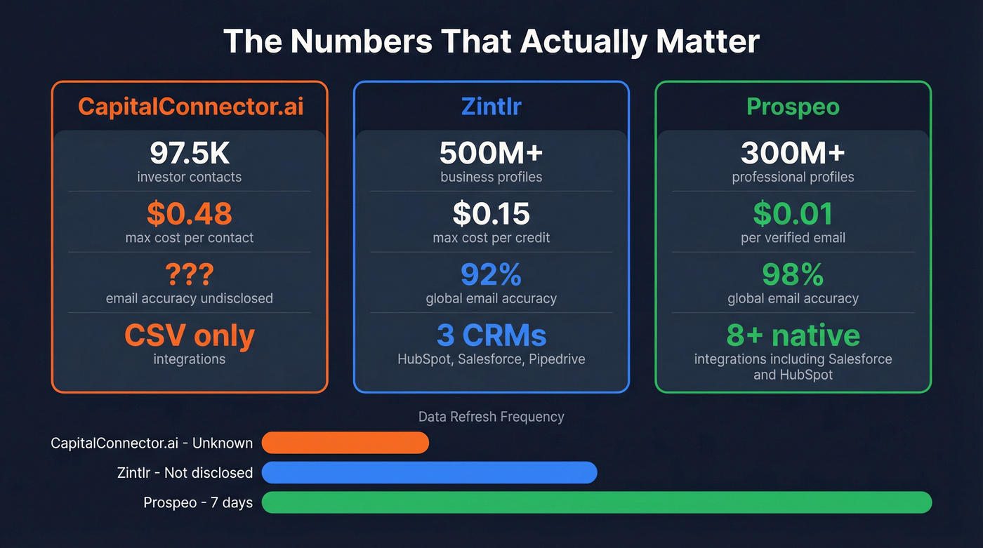 Key accuracy and cost stats across all three tools