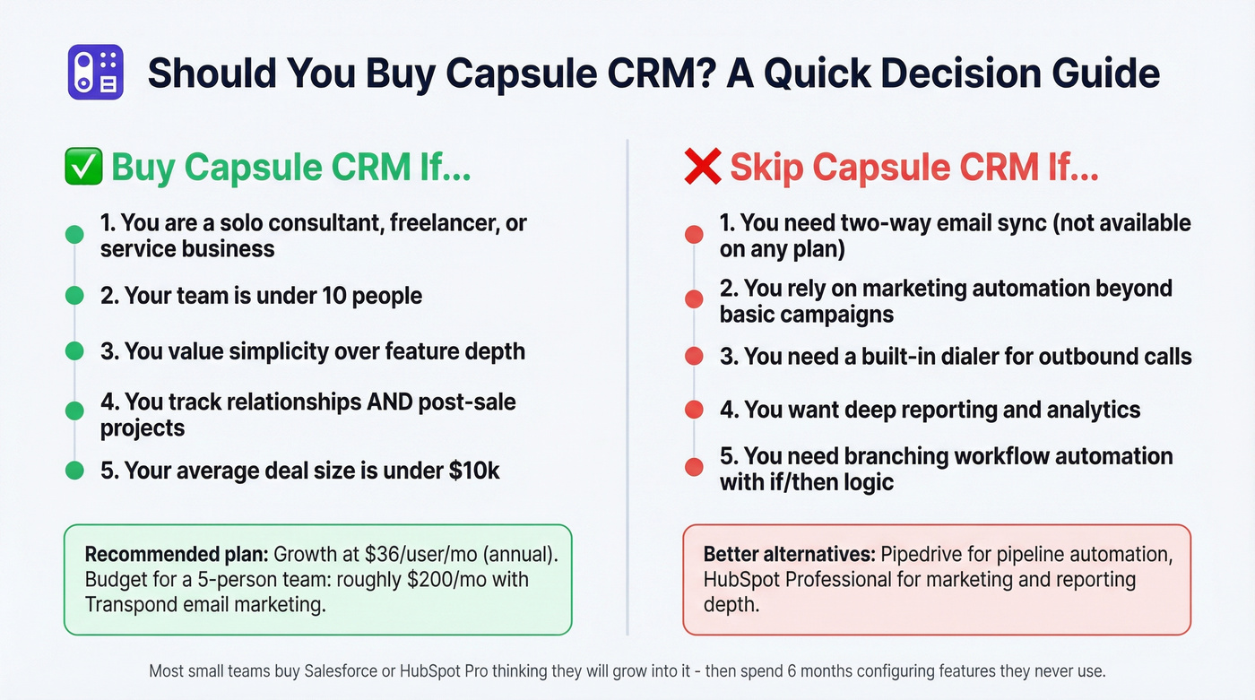 Capsule CRM buy vs skip decision guide