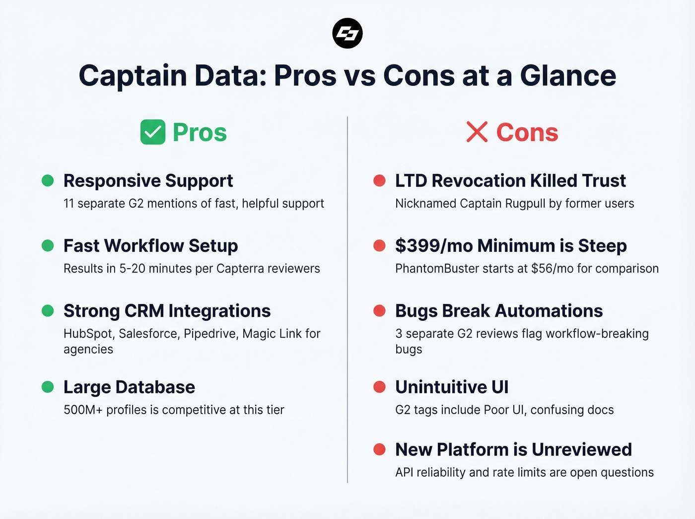 Captain Data pros and cons visual summary card