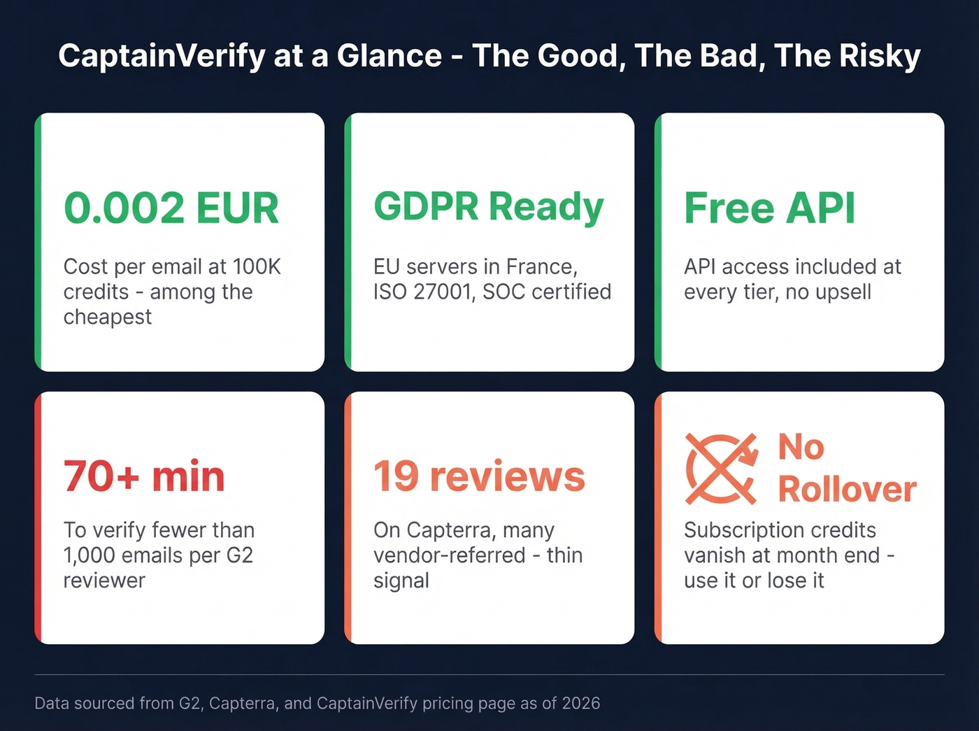 CaptainVerify key stats and warning flags at a glance