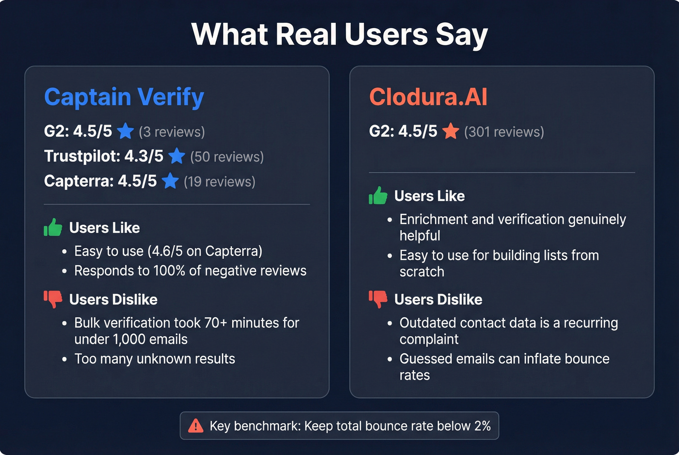 User review ratings and key feedback summary