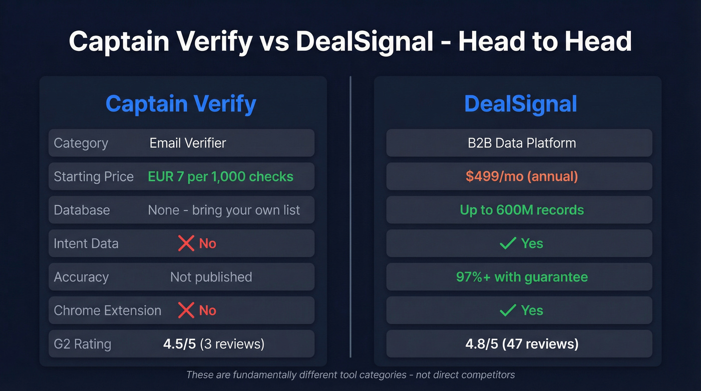 Captain Verify vs DealSignal head-to-head feature comparison
