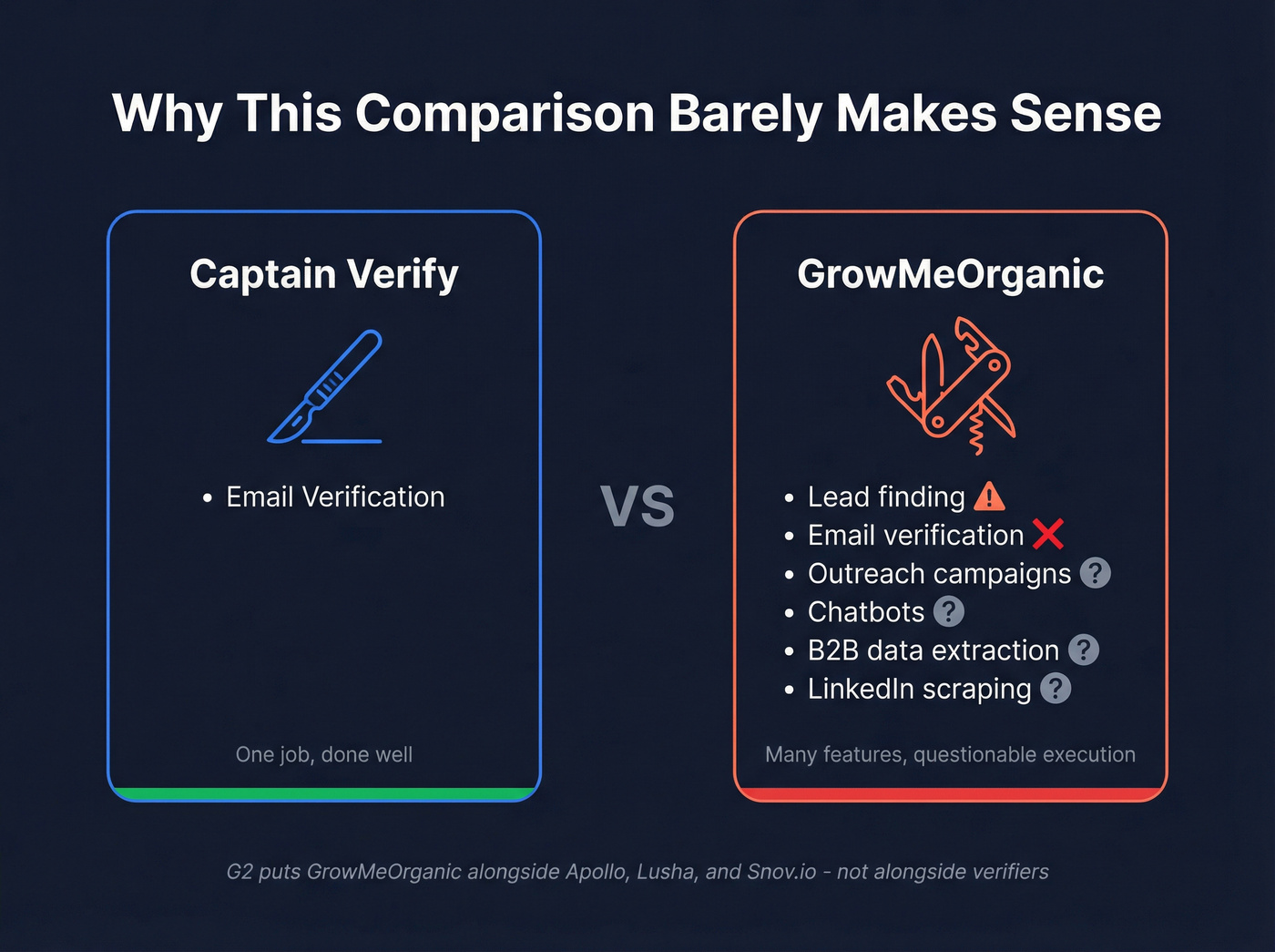 Scalpel vs Swiss Army knife category comparison diagram