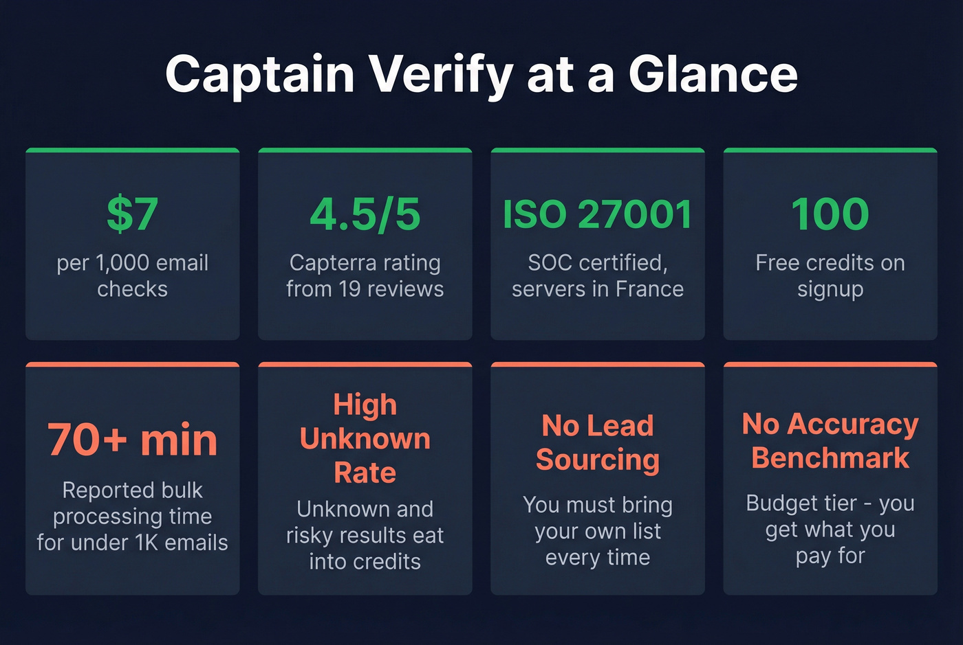 Captain Verify key stats and limitations overview