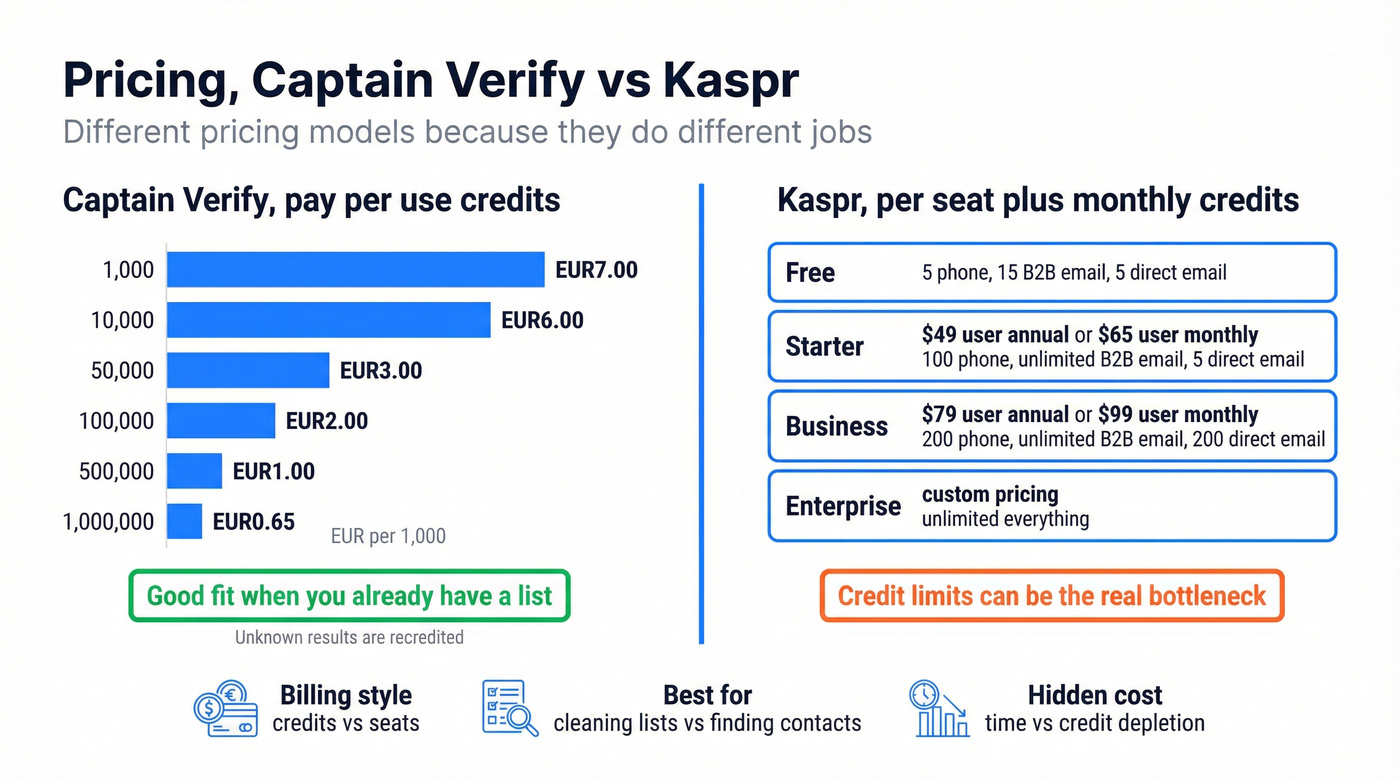 Pricing model comparison: credits vs seats