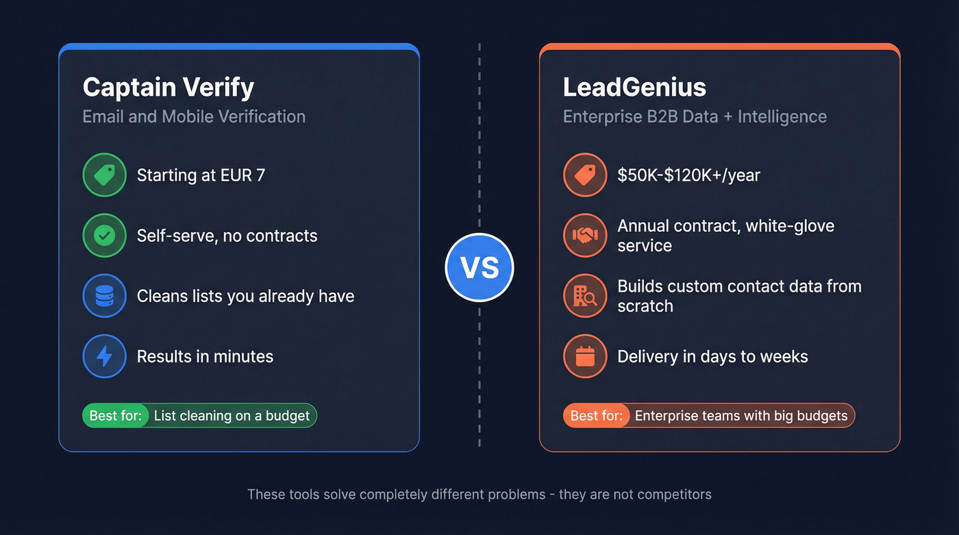 Captain Verify vs LeadGenius head-to-head comparison overview