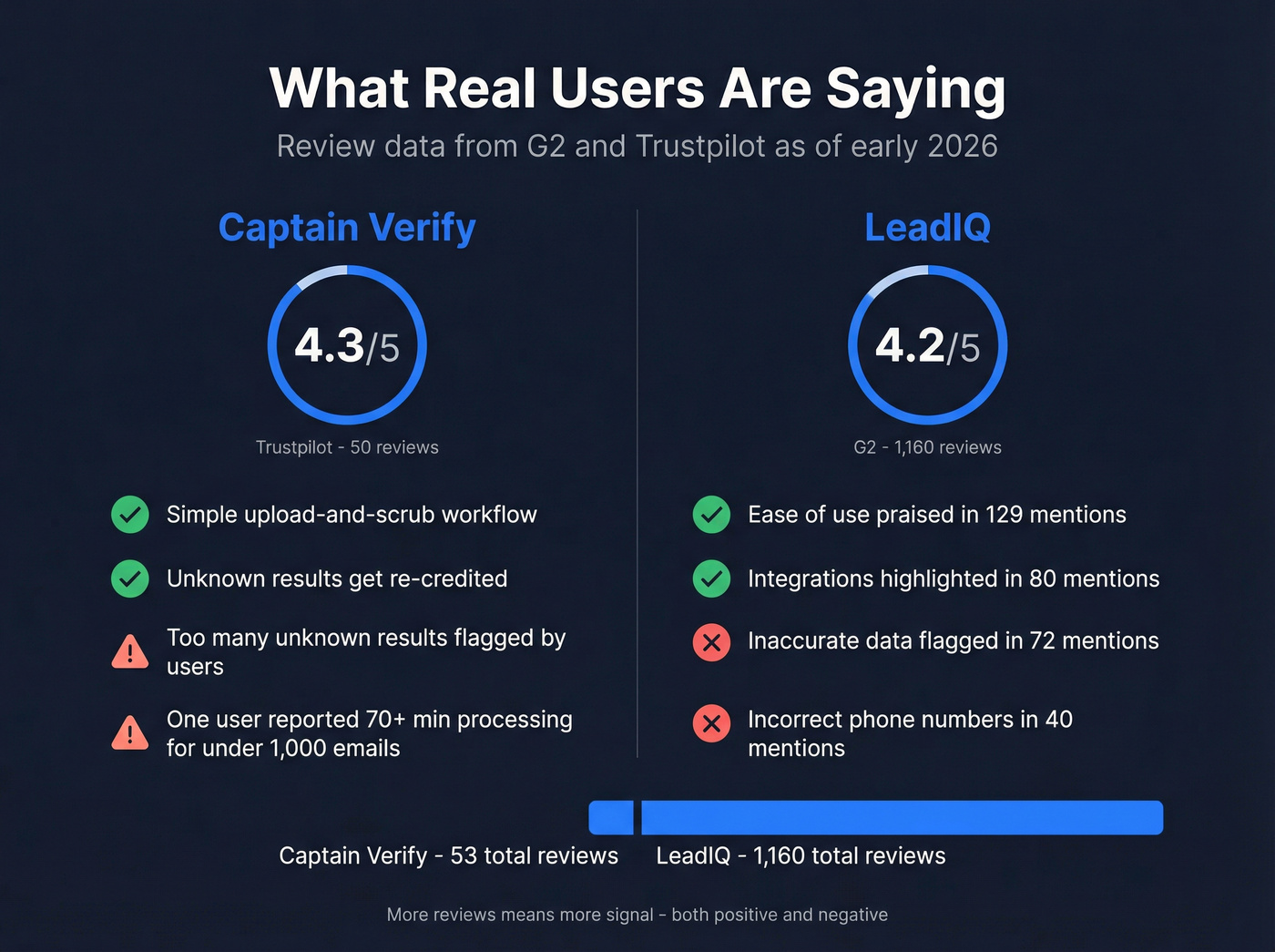 User review sentiment comparison for both tools